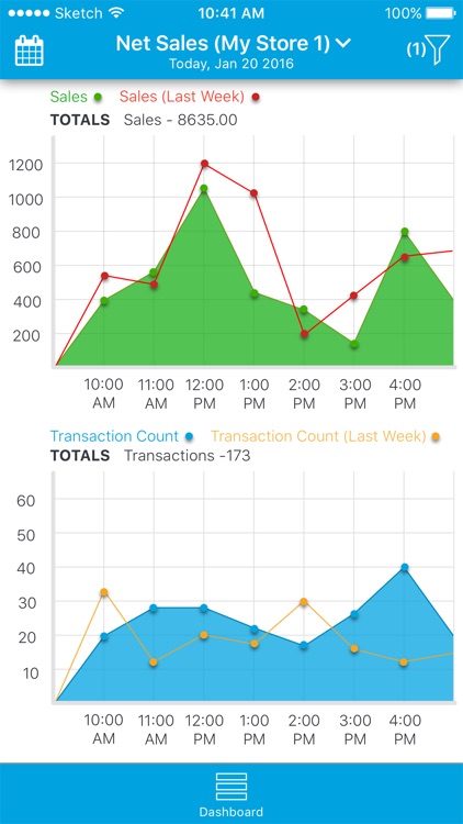 Revel Insights