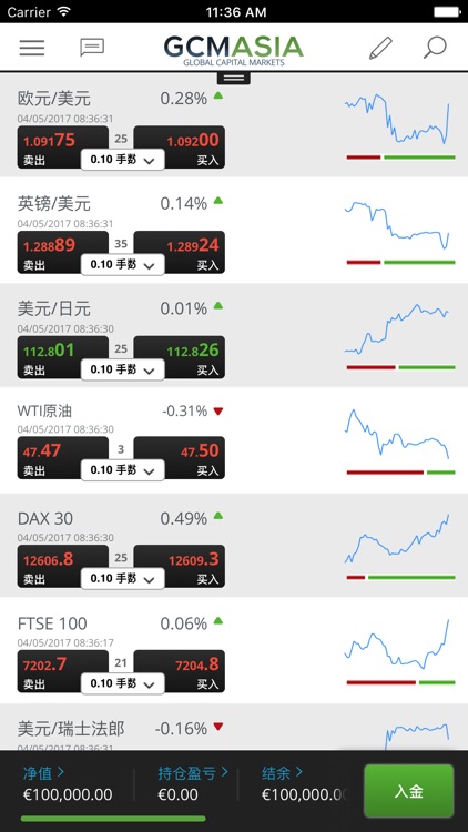 gcm forex live support