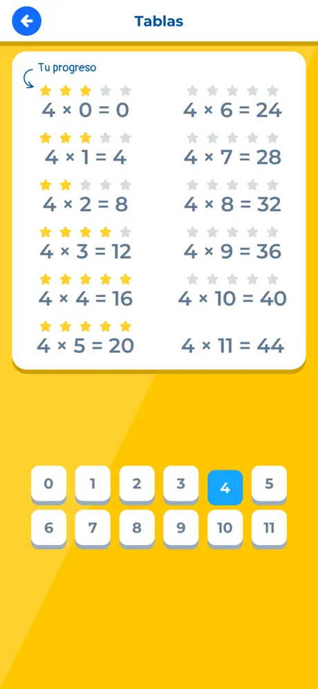 Tabla de Multiplicar IQ