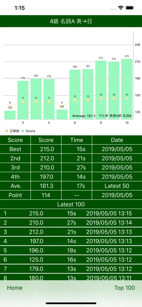 英検®4級 でた単