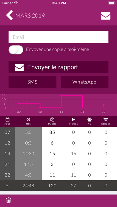 Screenshot #2 pour Ministère JWM Pro