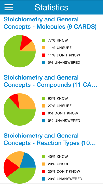 MCAT General Chem Cram Cards Screenshot