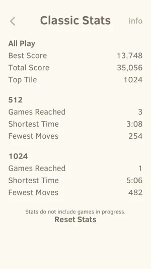 2048 by Gabriele Cirulli screenshot 5