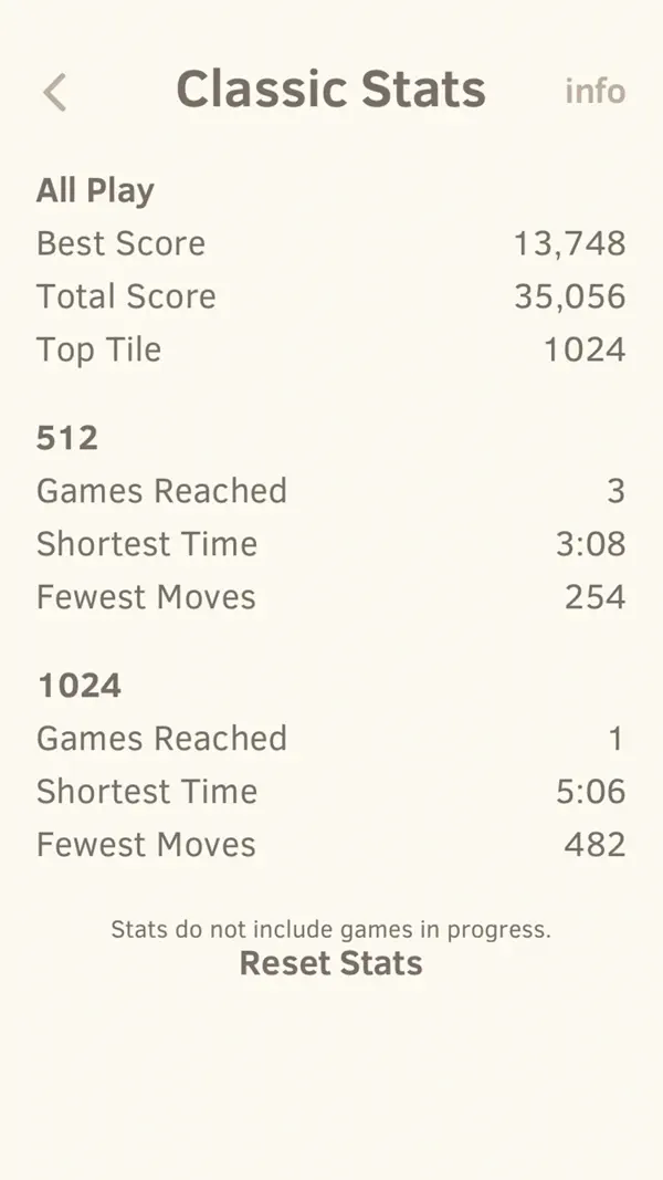 2048 by Gabriele Cirulli Screenshot 5