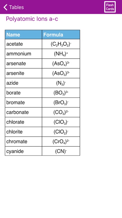 ChemEdu screenshot-5