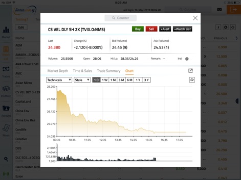Lim & Tan Internet Trading - ファイナンスアプリ | MWM