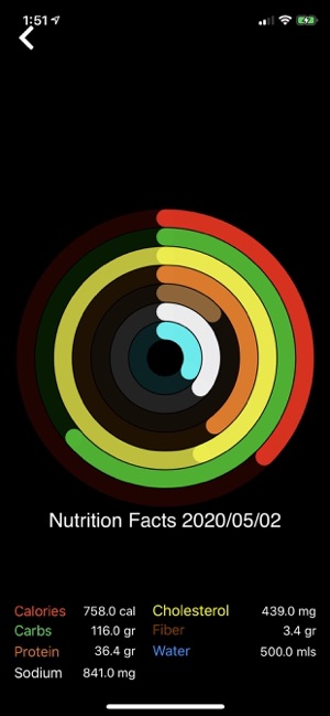 Nutrition+(圖8)-速報App