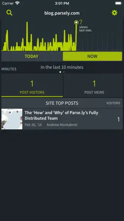 Parse.ly screenshot 2