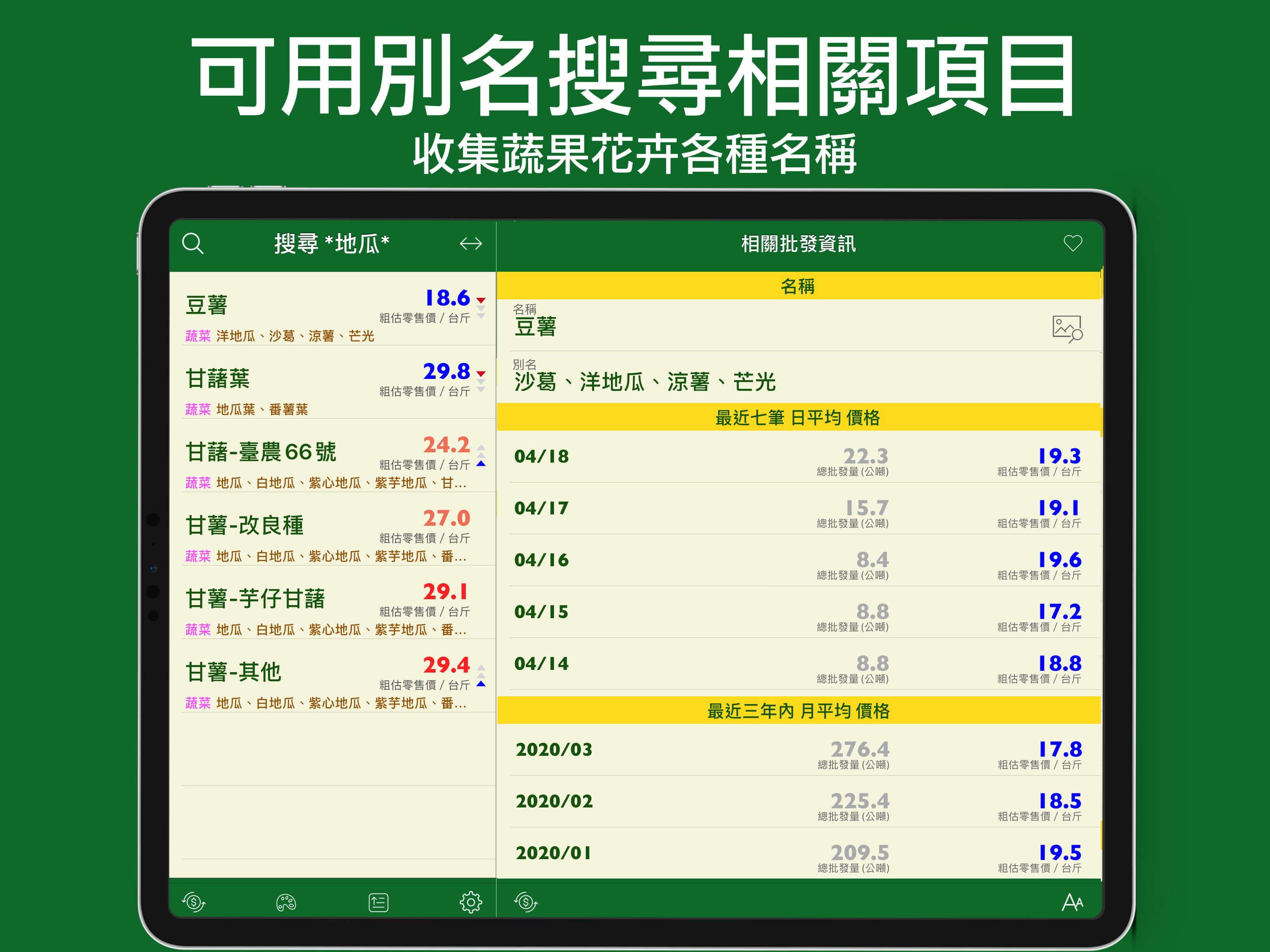 當令蔬果生鮮