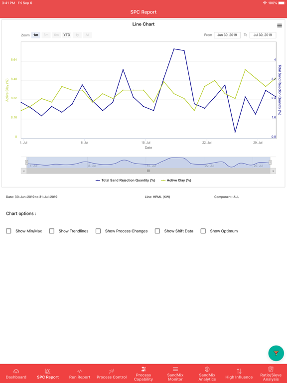 Screenshot #6 pour Sandman - Green Sand Analytics