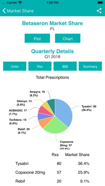 Artia Solutions screenshot-5