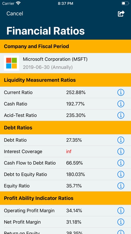 Financial Ratios Go: Analysis