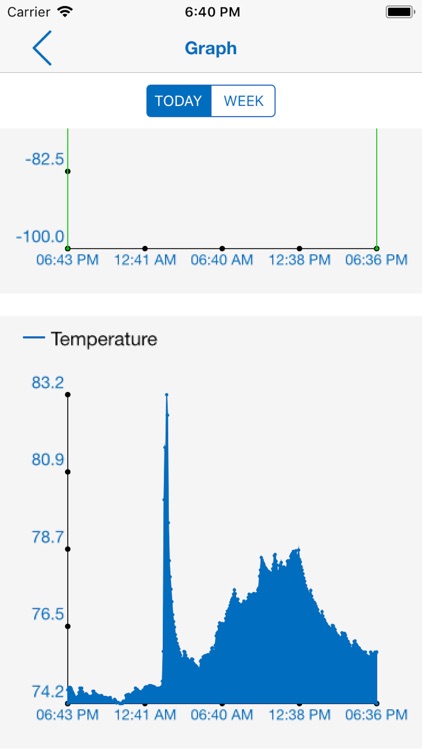 Level Sense Sump Pump Monitor