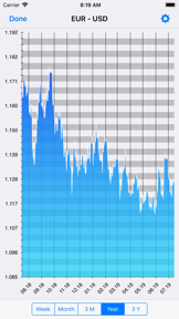 Convert - Unit and Currency screenshot