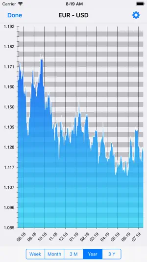Convert - Unit and Currency screenshot 2