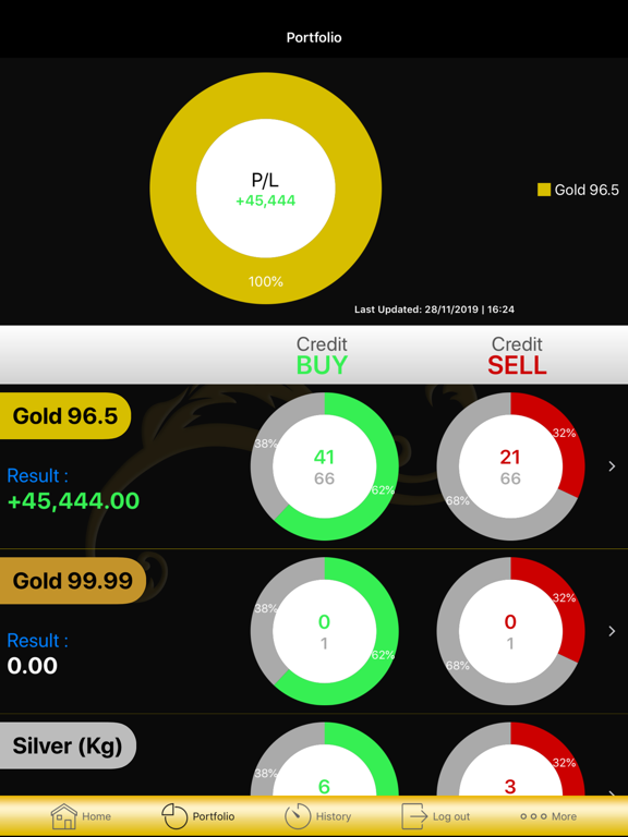 Screenshot #5 pour Thomson Gold