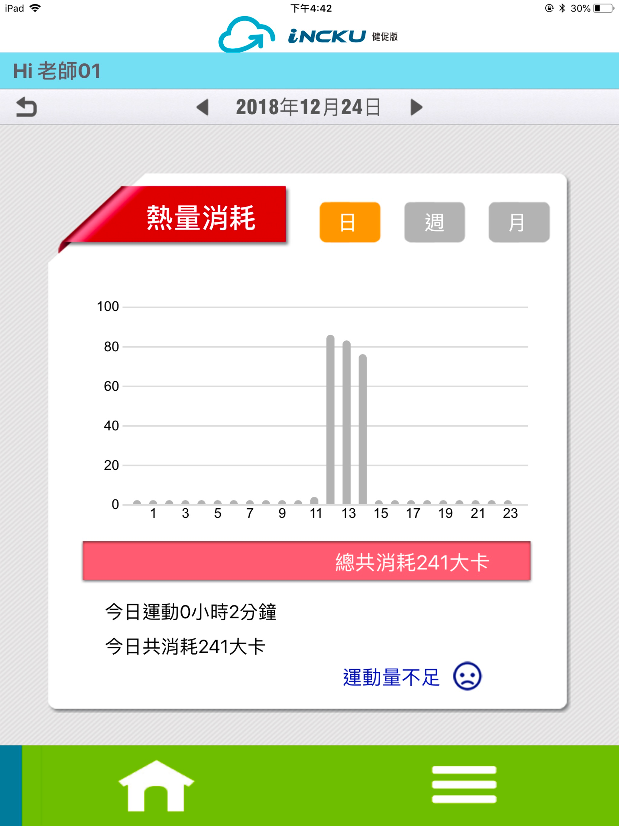 iNCKU-健促版