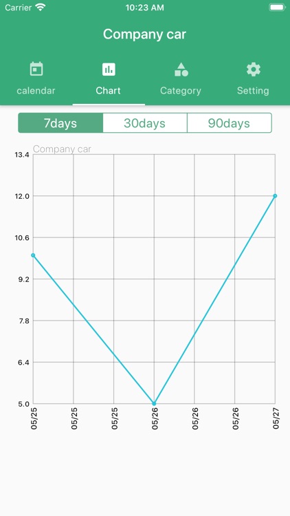 Mileage Odometer Tracker
