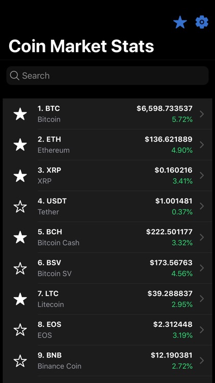 Coin Market Stats
