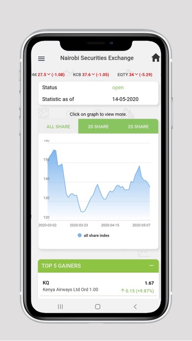 Nairobi Securities Exchange Screenshot