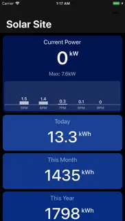 solar watch for solaredge problems & solutions and troubleshooting guide - 1