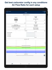 jetting for world formula kart ipad resimleri 1