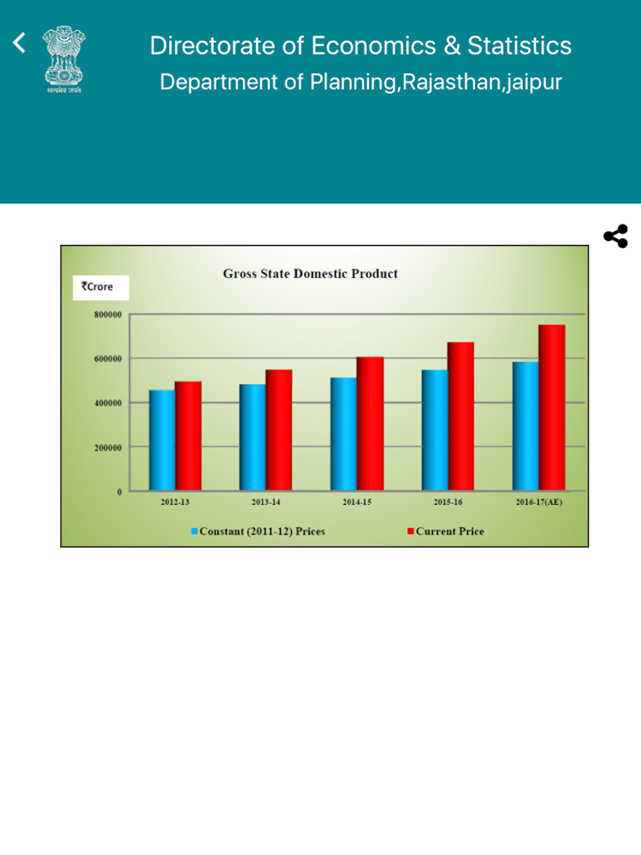 Economic Review