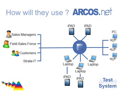 iArcos screenshot 2