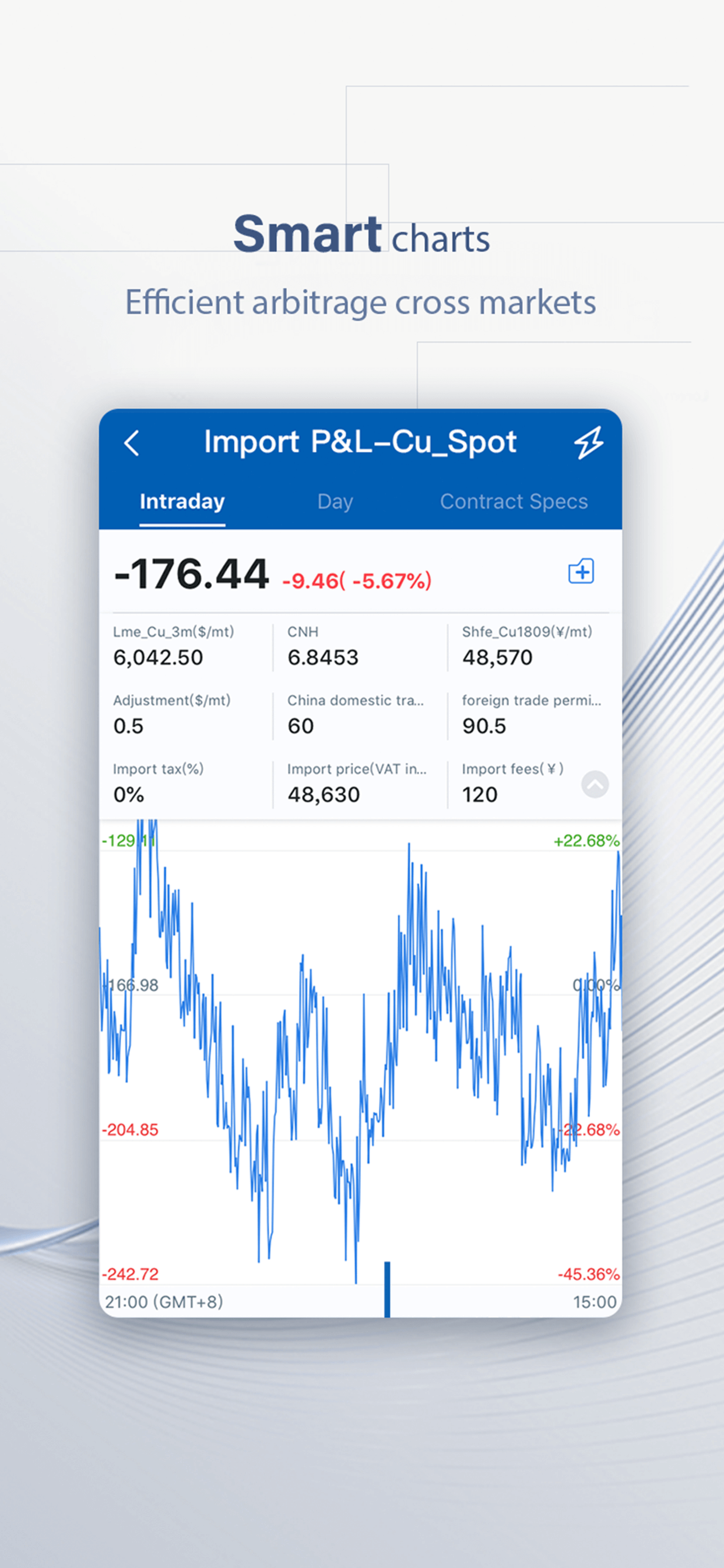 GMETAL–China market barometer screenshot 3