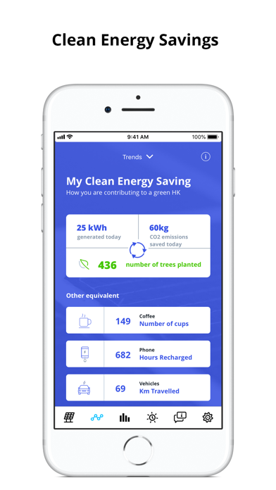 Screenshot #3 pour Solar Digest