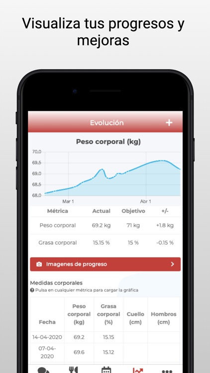 Ciencia y Entrenamiento