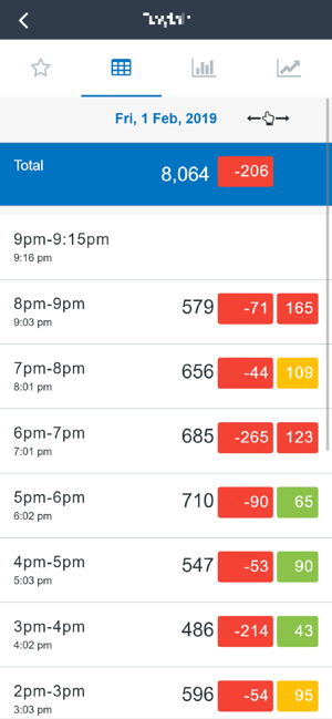 Maxtel Manager(圖3)-速報App