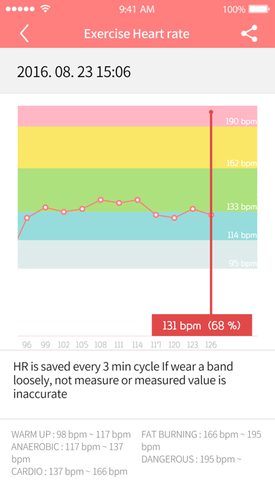 Urban fit Screenshot