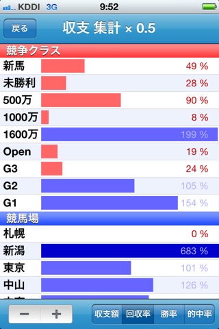 馬卓〜競馬収支日記のおすすめ画像4