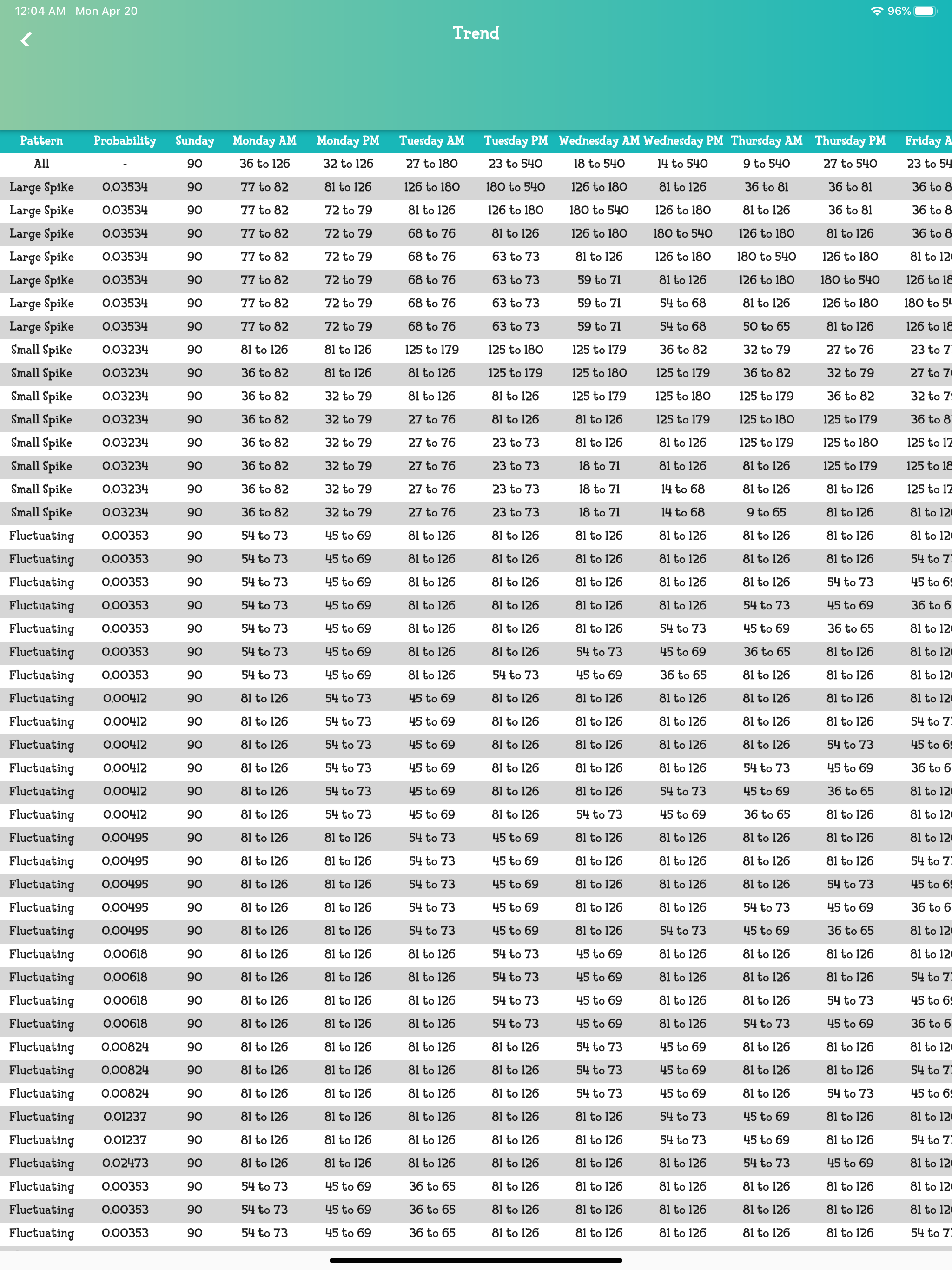 Turnips Calculator for AC:NH screenshot 6