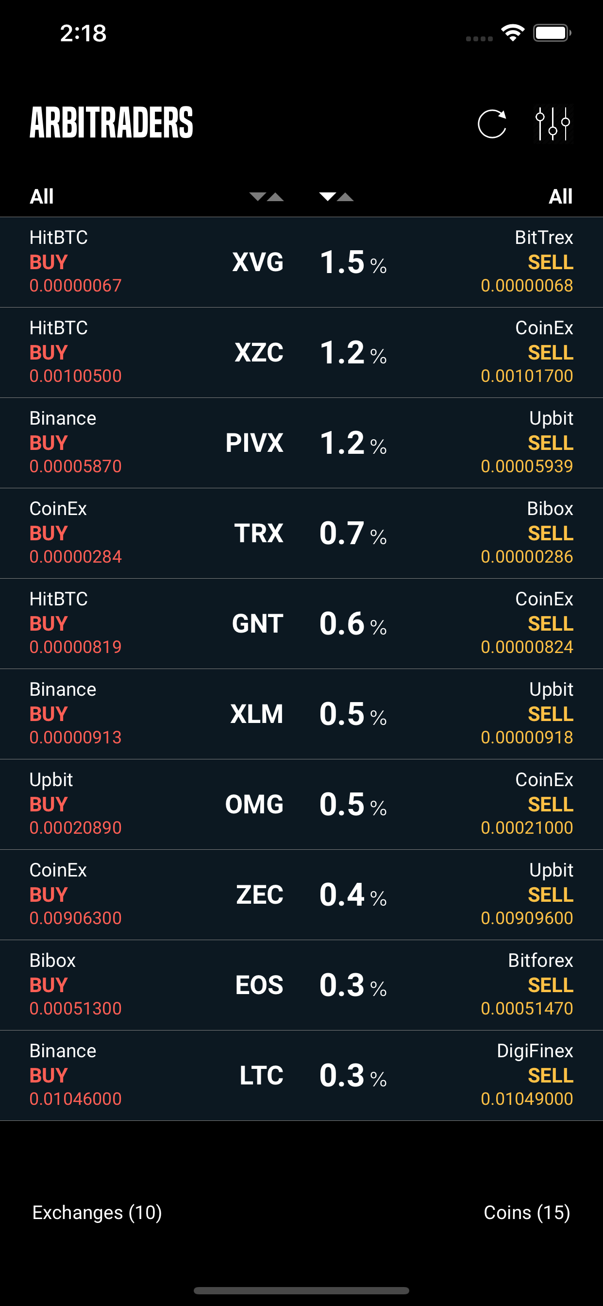 ArbiTraders Crypto Arbitrages
