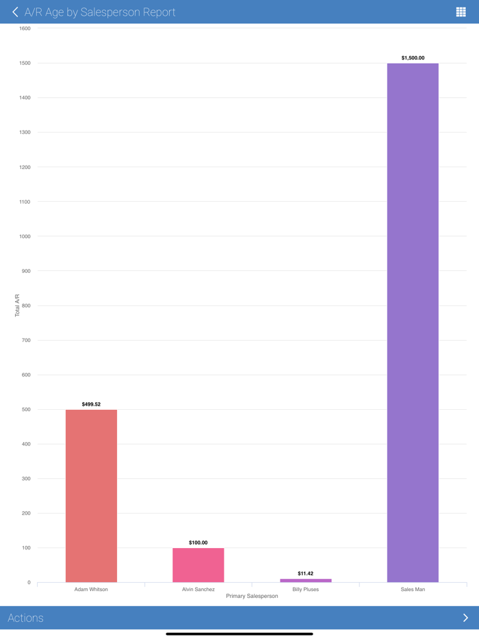 Acculynx Reports Plus