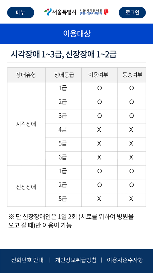 #5. 복지콜 (iOS) 由: Korea Blind Move and Life Center