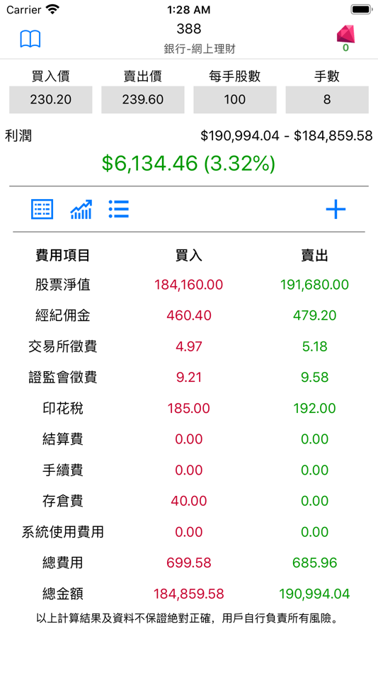 #1. 股票交易計算機 (iOS) 由: YDIVA Limited