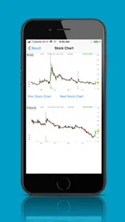 How to cancel & delete penny stocks list - intraday 2