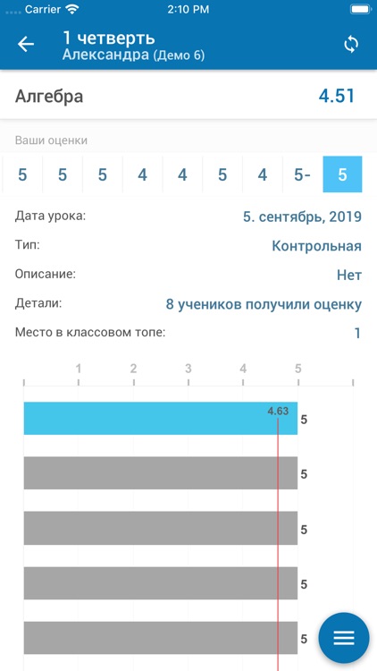 Аналитика Оценок