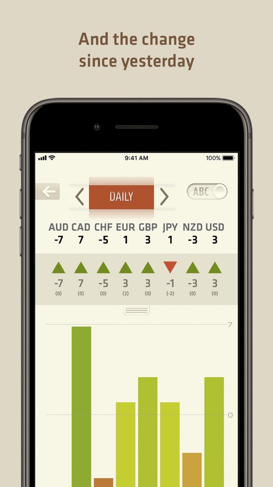 #4. FX Meter - Currency Strength (iOS) 由: Black Tower Investments Ltd.