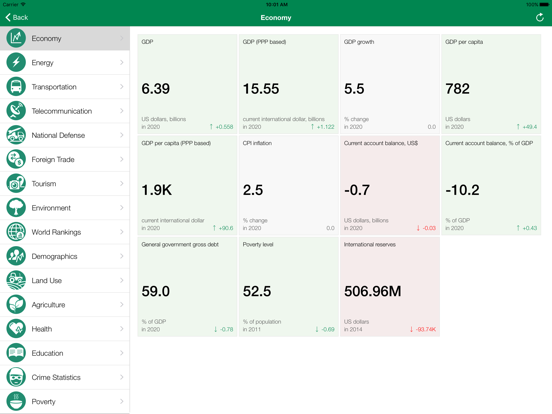 Screenshot #5 pour Togo Executive Monitor
