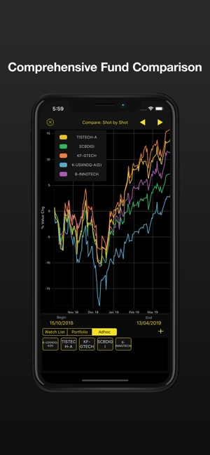 FIN - App กองทุนรวม MutualFund(圖2)-速報App