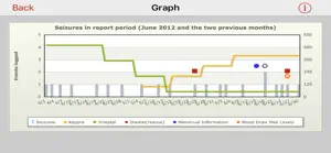 Seizure Tracker screenshot #5 for iPhone