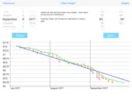 Weight Monitor ipad bilder 0