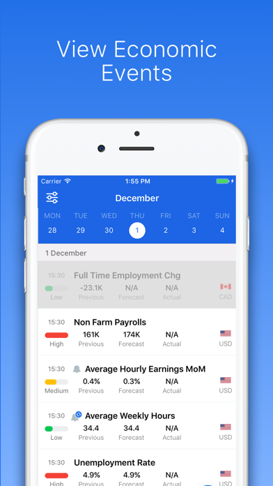 Forex News - FXstreet