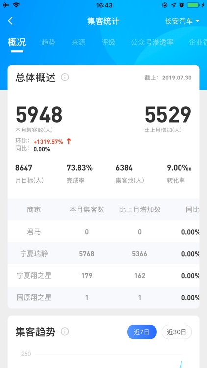 霏车车-商家版 screenshot-3