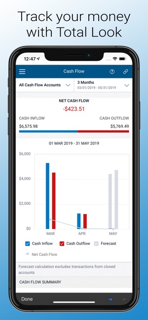 Bmo Digital Banking On The App Store