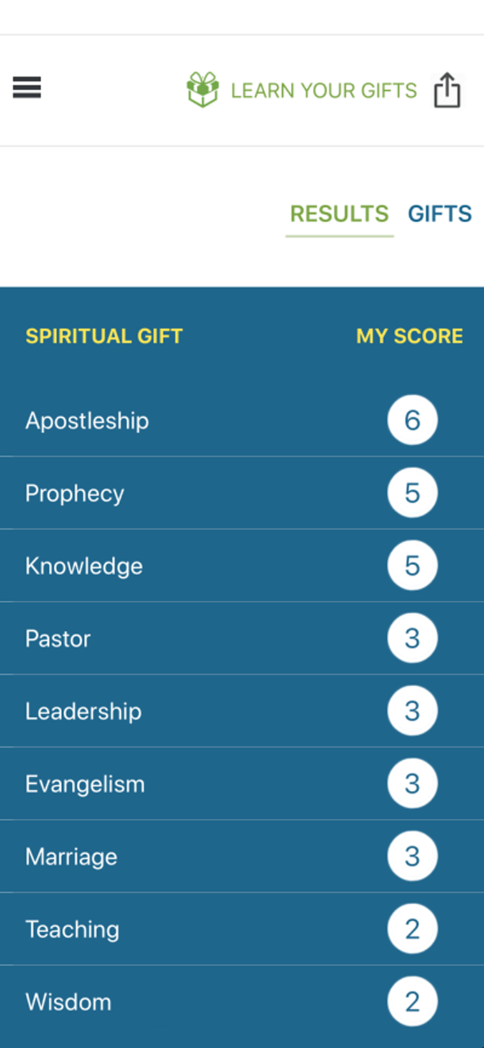 Spiritual Gifts by Pastor Mark